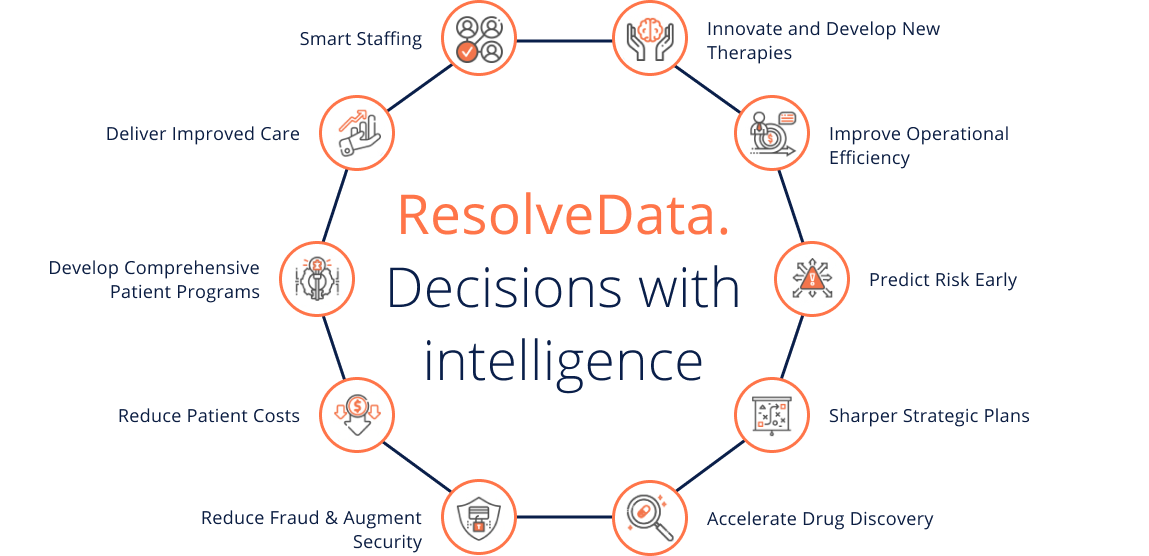ResolveData - Actualizing Data to Drive Transformational Healthcare
